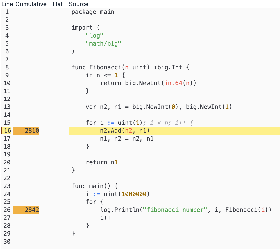 View Profiling Data within Code